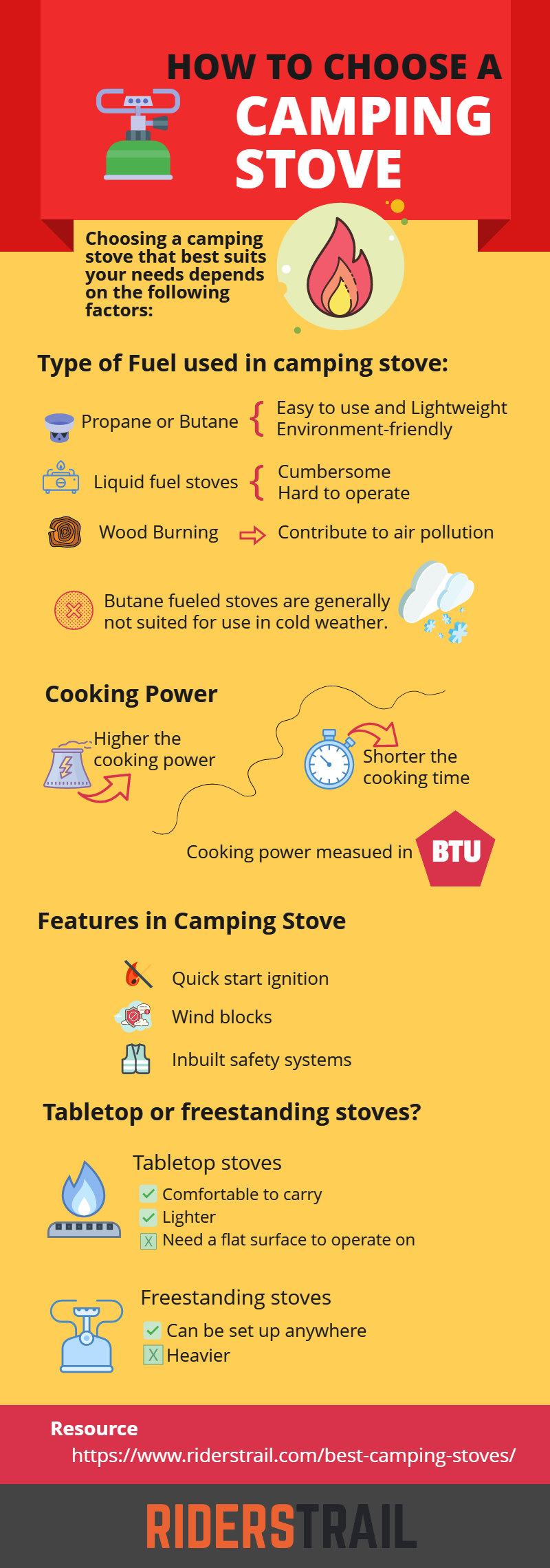 How to choose a Camping stove